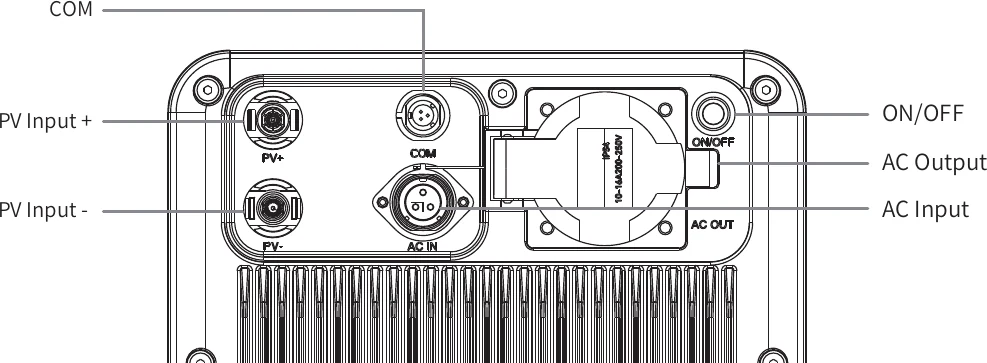 Interface diagram ng V500 mula sa manual na nagpapakita ng COM, PV input plus at minus, ON/OFF, AC output at AC input